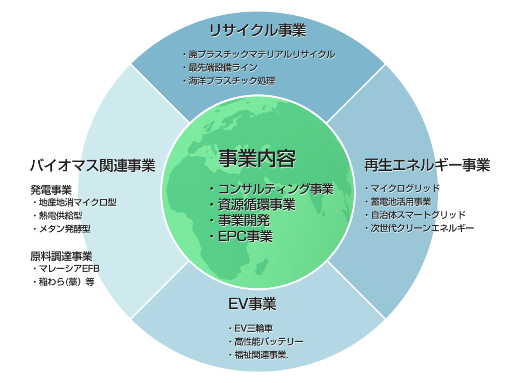 ｊグリッドとは　事業イメージ